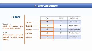 Les types des variables sous spss [upl. by Aizti]