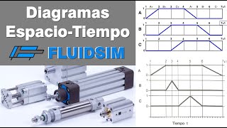 Diagramas EspacioTiempo en FluidSim [upl. by Anilev65]