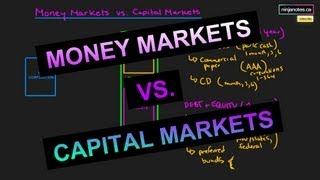 Money Markets and Capital Markets Corporate Finance Series [upl. by Melborn729]