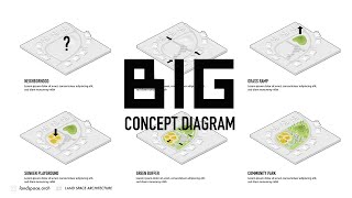 BIG Concept Diagrams in Landscape Architecture [upl. by Aiuqes]