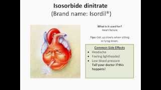 Isosorbide Dinitrate [upl. by Havens]