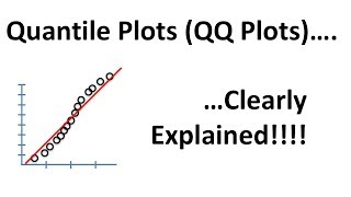 QuantileQuantile Plots QQ plots Clearly Explained [upl. by Refinne]