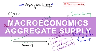 Aggregate Supply Curve  Macroeconomics NCERT Class 12 [upl. by Bronny413]