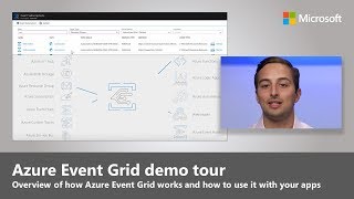 An overview of Azure Event Grid [upl. by Ahseei462]