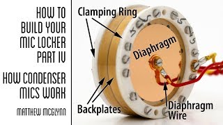 How Condenser Mics Work [upl. by Cinomod]