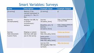 REDCap Advanced Tutorial 2 Smart variables [upl. by Enaerb]