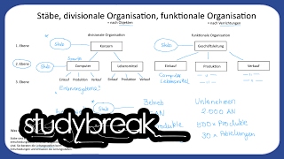 Stäbe Divisionale Organisation Funktionale Organisation  Unternehmensführung [upl. by Sharia959]