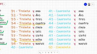 Escritura de números cardinales del 1 al 1000 [upl. by Enigroeg]