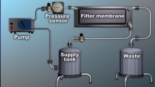 Concentration and Diafiltration GFP Purification part 6 of 6 [upl. by Kurland]