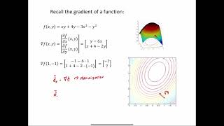 Gradient descent Newtons method [upl. by Dearden396]