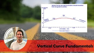 Vertical Curve Fundamentals  Highway Alignment and Design [upl. by Madel]