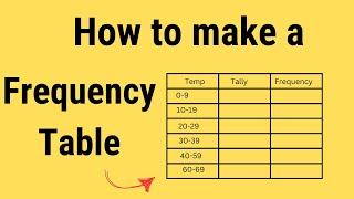 How to create a Cumulative Frequency Table [upl. by Akilegna190]