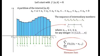 Riemann Sum and Riemann Integral Explained [upl. by Craddock]