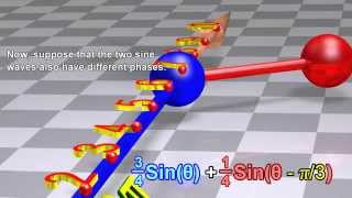 Fourier Transform Fourier Series and frequency spectrum [upl. by Hach]