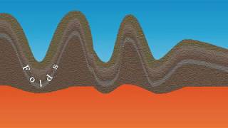 How mountain ranges are formed at convergent plate boundaries [upl. by Joli]