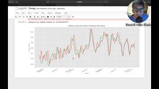 Project Data Analysis and Visualizations and Predicting Future Energy Consumption using LSTM Predic [upl. by Troc692]