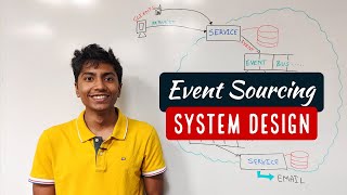 Whats an Event Driven System [upl. by Linda]