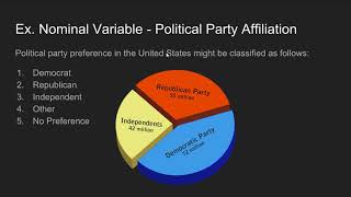 Levels of Measurement for Variables in Social Research [upl. by Blim589]