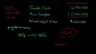 Introduction to the Estate Tax [upl. by Dani351]