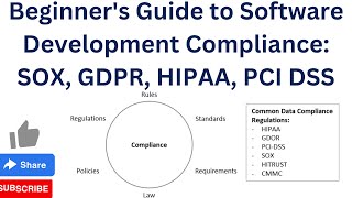 Beginners Guide to Software Development Compliance SOX GDPR HIPAA PCI DSS [upl. by Lenhart]