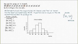 Histogram Explained [upl. by Janela477]