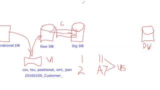 SQL Best Practices  Designing An ETL  Part 1 [upl. by Nyleikcaj]