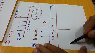 DSP 7 Graphical method to evaluate the convolution sum ExamplesPart 1 [upl. by Prasad]