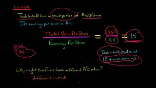 Price Earnings PE Ratio [upl. by Buffum]