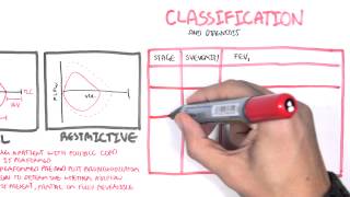 COPD  Investigations and Treatment PART II [upl. by Eerihs212]