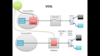 HOW DSL BONDING WORK HD [upl. by Anthea]