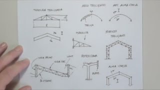 Formas de Coberturas Usuais em Estruturas Metálicas [upl. by Haskins]