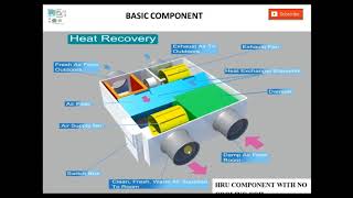 Heat Recovery Unit II HRU II Heat recovery ventilation [upl. by Jourdain]