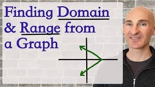 Domain and Range  How to Find Given a Graph [upl. by Ameekahs]