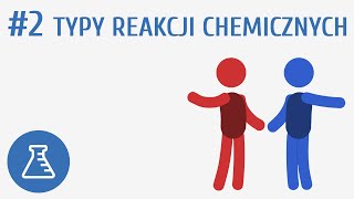 Typy reakcji chemicznych 2  Reakcje chemiczne [upl. by Barnard]