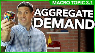 Aggregate Demand Macro Topic 31 [upl. by Corso]