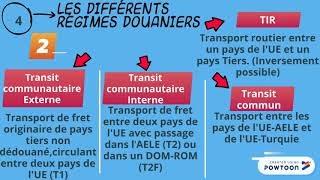 Les différents régimes douaniers [upl. by Atnoed]