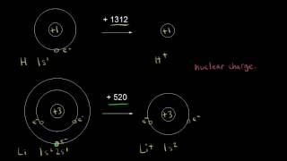 Ionization energy group trend  Atomic structure and properties  AP Chemistry  Khan Academy [upl. by Gensmer951]