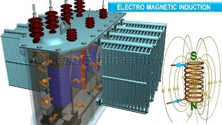 How does a Transformer work [upl. by Wynne]