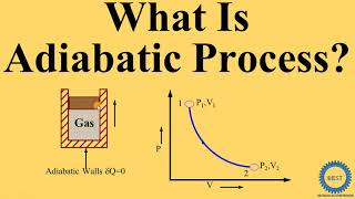 Adiabatic Process  What Is Adiabatic Process [upl. by Aifos]