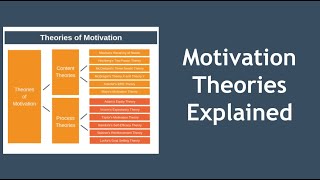 Motivation Theories Explained in 10 Minutes [upl. by Guillaume]