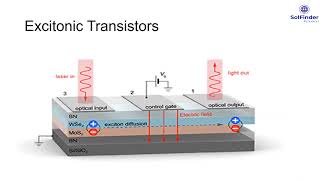 Excitonic Transistors [upl. by Enelrahs81]