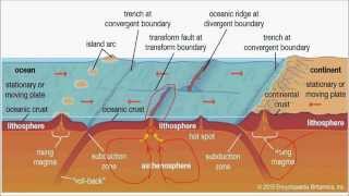 G16Volcanism upsc ias Active Dormant Extinct Composite Volcano amp Shield Volcano [upl. by Aioj]