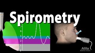 How Can Chronic Obstructive Pulmonary Disease COPD Be Managed [upl. by Klemperer]