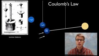 Coulombs Law [upl. by Lawtun]