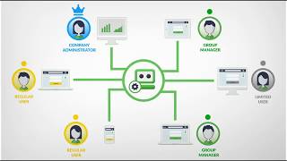 RoboForm for Business Webinar [upl. by Wassyngton203]