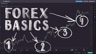 Forex Trading for Beginners [upl. by Mozes]