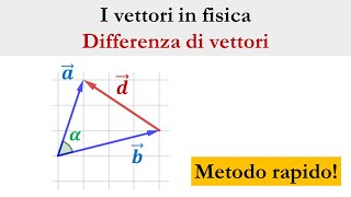 Differenza di vettori  metodo rapido [upl. by Faunie]