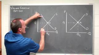 supply demand in equilibrium [upl. by Garling]