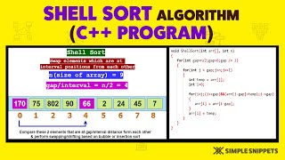 C Program to Implement Shell Sort Algorithm Full Code  Part  2  Sorting Algorithms [upl. by Ariek437]