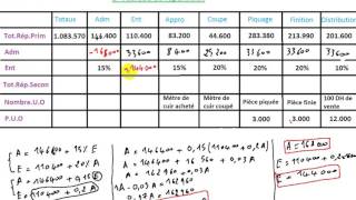 comptabilité analytique  exercice 2 [upl. by Erminie]